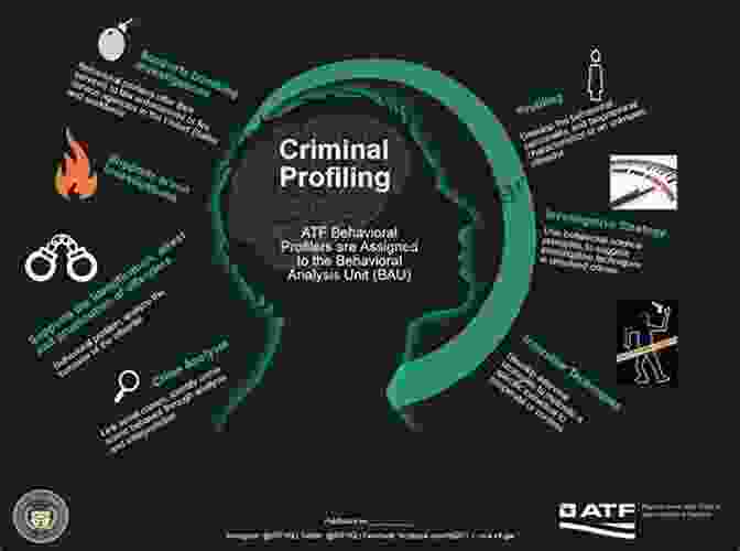 A Diagram Depicting The Various Psychological Factors Considered In Criminal Profiling Criminal Profiling From Crime Scene Analysis