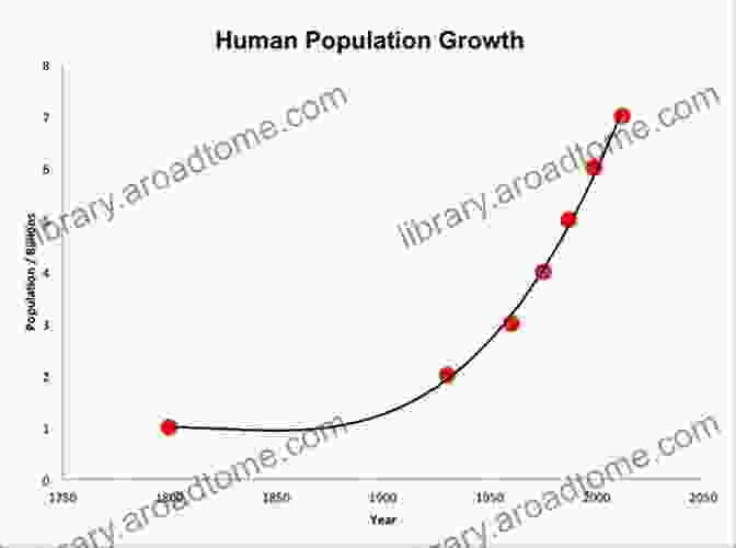 A Graph Depicting The Exponential Growth Of The Human Population Over Time, With The Curve Rising Steeply. The Anthropocene: The Human Era And How It Shapes Our Planet