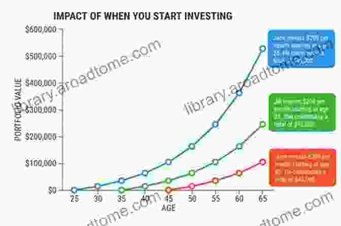 A Graph Showing Steady Growth Of An Investment Portfolio Over Time Basics Of The Stock Market In Simple Words: A Beginner S Guide To The Indian Stock Market It S Online Platforms