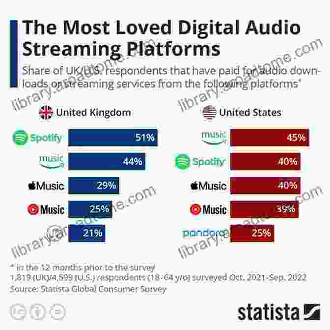 A Graphical Representation Of Streaming Music, Including Devices, Platforms, And Technologies Spotify Teardown: Inside The Black Box Of Streaming Music