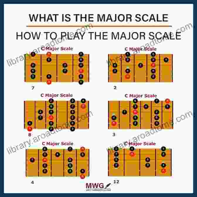 A Guitarist Practicing Scales, Improving Their Technique Practicing With Purpose: An Indispensable Resource To Increase Musical Proficiency