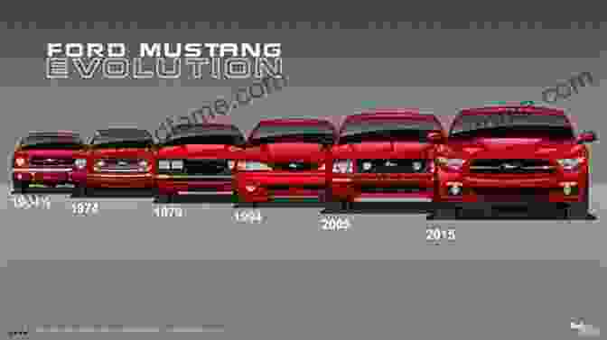 A Timeline Of Ford Mustang Generations, Illustrating The Car's Continuous Evolution And Adaptations. Road Track Iconic Cars: Mustang