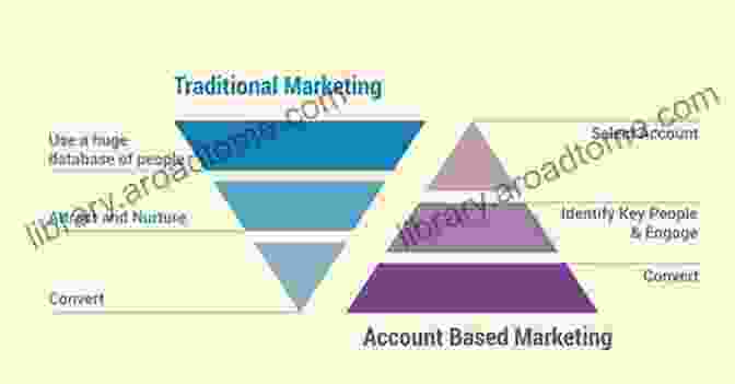 Account Based Marketing For B2B Growth The Cash Factor: The Secret To Explosive B2B Growth