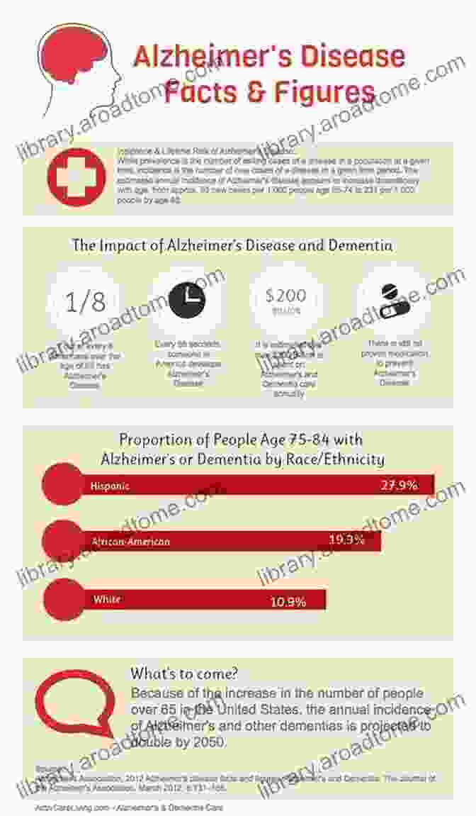 Alzheimer's Facts And Care: A Comprehensive Guide To Care And Understanding Alzheimer Facts And Care