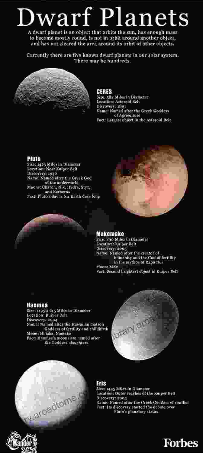 An Image Of Dwarf Planets In The Solar System To Comparative Planetology