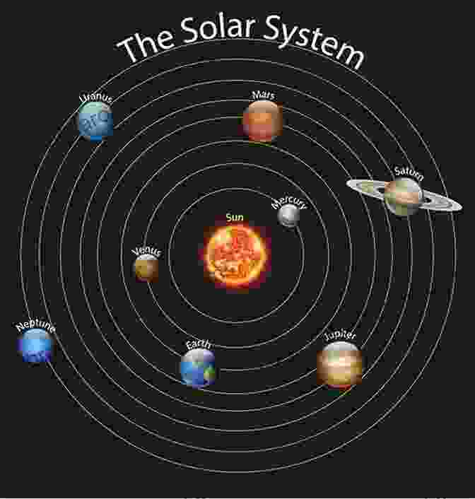 An Image Of The Inner Planets Of The Solar System To Comparative Planetology