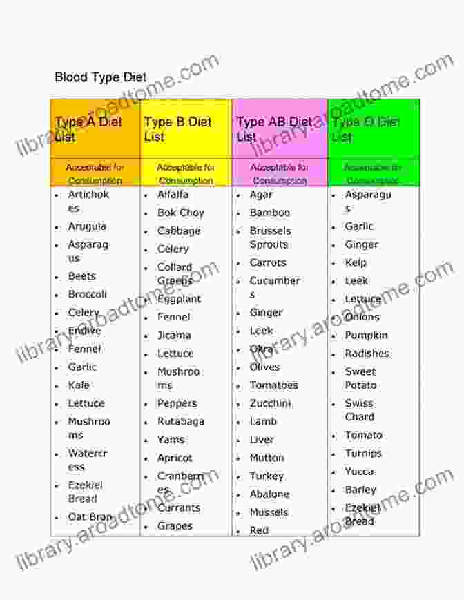 Blood Type Diet Guide Blood Type Diet: A Guide To Eating Right For Your Blood Type: Change Your Lifestyle And You Will Change Your Life (healthy Living Lifestyle Wellness Change)