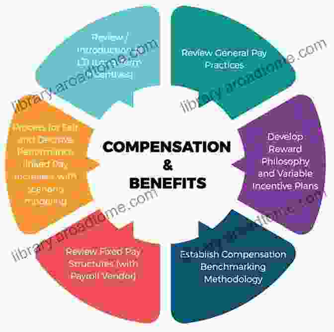 Compensation And Benefits At Atos Global Functions And Responsibilities Of Human Resources Department Of Atos Global And Hewlett Packard: The Most Important Resource Of An Organization Is The Staff Working There