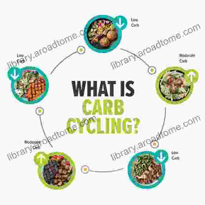 Cover Image Of 'Things Of Carb Cycling Recipes' The Carb Cycling Recipes With Few Ingredients: Leading To A Healthy Lifestyle: Things Of Carb Cycling Recipes