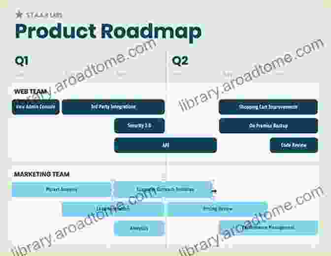 Creating A Product Roadmap And Vision How To Build Products Users Love?: 6 Expert Interviews Inside