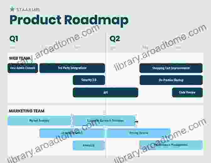 Creating And Managing Product Roadmaps How To Build Products Users Love?: 6 Expert Interviews Inside