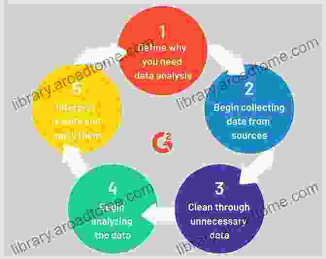 Data Visualization SPSS For Beginners: A Step By Step Guide To Learn About Statistical Data Research Methods And Data Analysis Using The SPSS Program