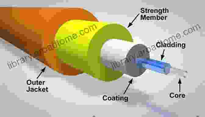 Diagram Of A Fiber Optic Cable Showing The Core, Cladding, And Buffer Layers The ABCs Of Fiber Optic Communication