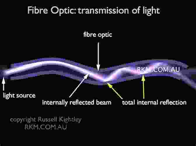 Diagram Of A Fiber Optic Communication System Showing The Light Source, Optical Fiber, And Photodetector The ABCs Of Fiber Optic Communication