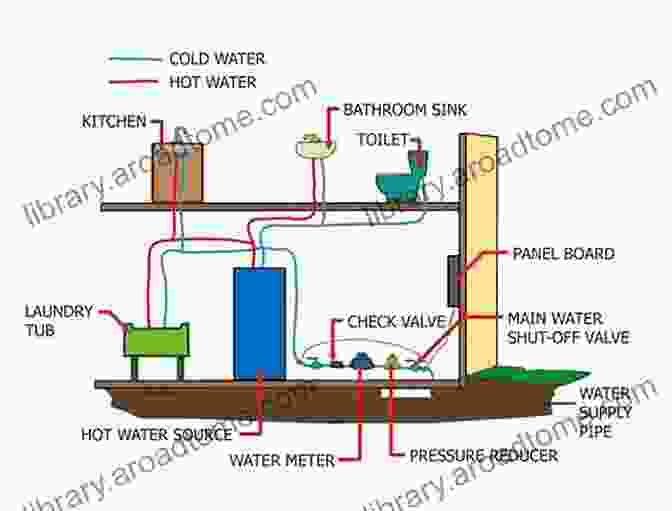 Diagram Of A Plumbing System With Labeled Components Learn Plumbing Skills (Illustrated)