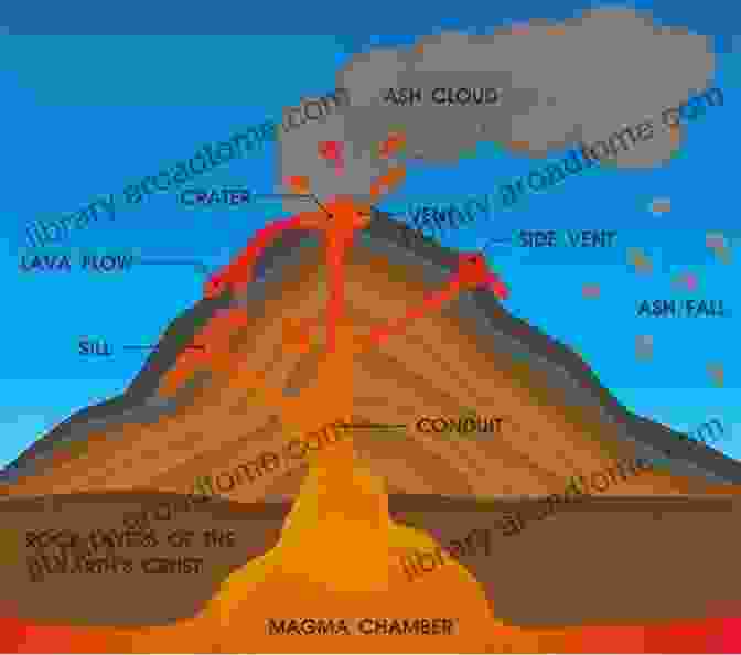 Diagram Of A Volcano's Anatomy, Showing The Magma Chamber, Volcanic Vent, And Other Features. Volcanoes In Pictures