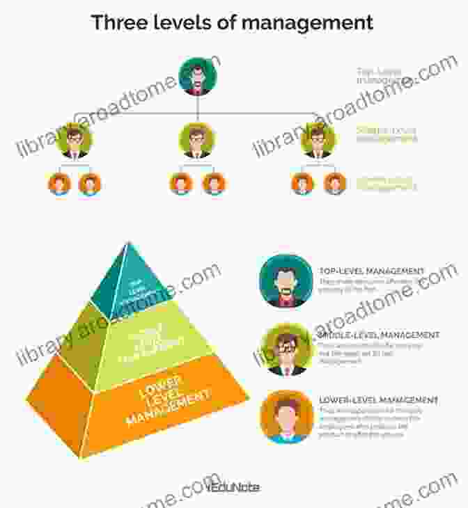 Diagram Of Corporate Hierarchy How To Get The Interview: Getting To The Decision Maker