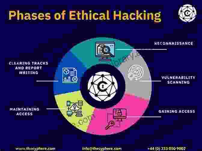 Diagram Of Ethical Hacking Process Kali Linux: Secure Your Network: How To Prevent Cyber Terrorism And Defend Your Network With Kali Linux