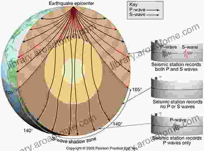 Diagram Of The Earth's Crust And Seismic Waves All About Earthquakes Unit Study