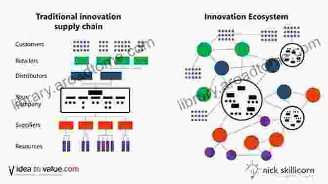 Digital Platforms Foster Innovation And Ecosystem Development. How The New Business Models In The Digital Age Have Evolved