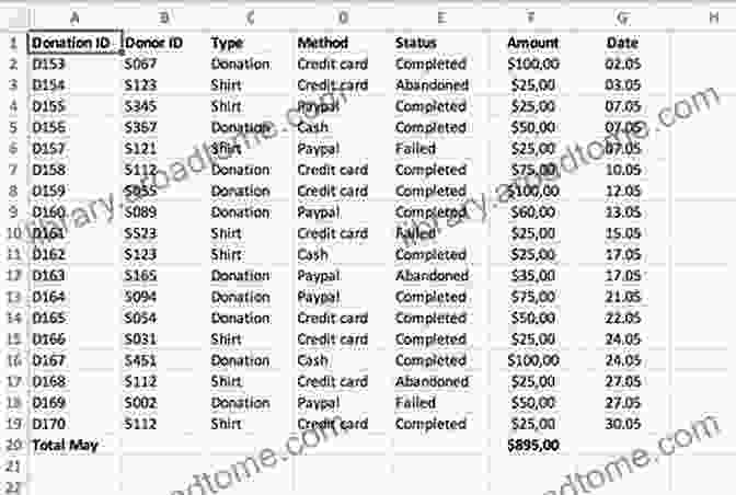 Example Of An Excel Table Excel 2024 : A Beginner S Guide To Learn About Excel S Interface Shortcuts Formulae Tables And Charts With Simple Tips And Tricks