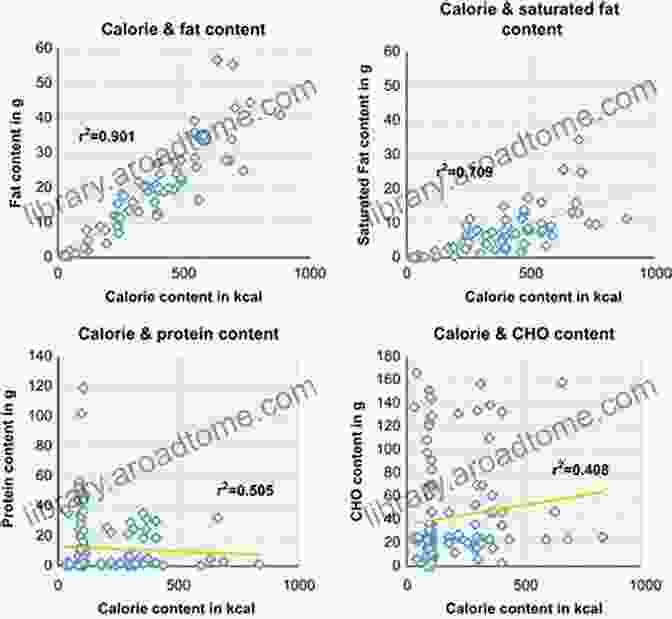 Graph Showing The Relationship Between Calorie Intake And Weight Loss Water Fasting: Losing Weight Maintaining Your Weight And Building A Healthy Lifestyle: Water Fasting Benefits Dr Fung