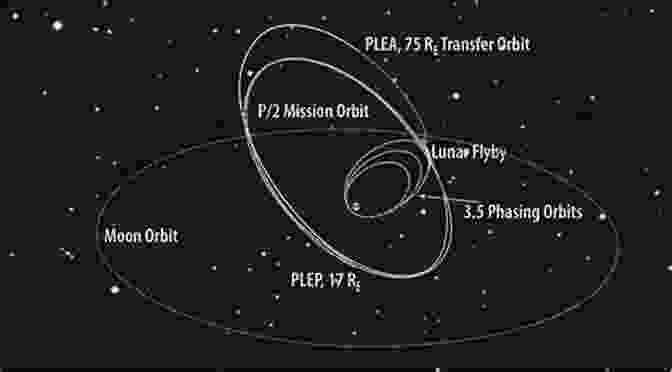 Illustration Of A Telescope Observing An Exoplanet Orbiting A Distant Star We Are Not Alone: A Maimonidean Theology Of The Other