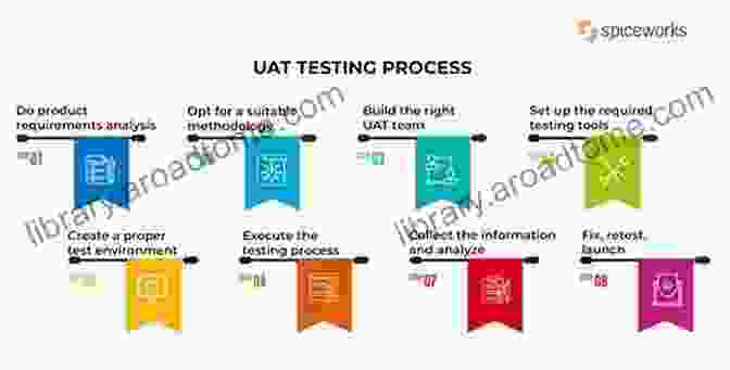 Image Emphasizing The Management And Analysis Aspects Of UAT User Acceptance Testing: A Step By Step Guide