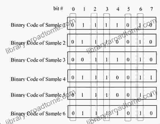 Image Of A Binary Code Sequence And Programming Language Syntax MICROSOFT OUTLOOK 2024: Complete Beginner To Expert Guide That Teaches Everything You Need To Know About Microsoft Outlook Including Tips Tricks To Help You Stay Organized And Productive