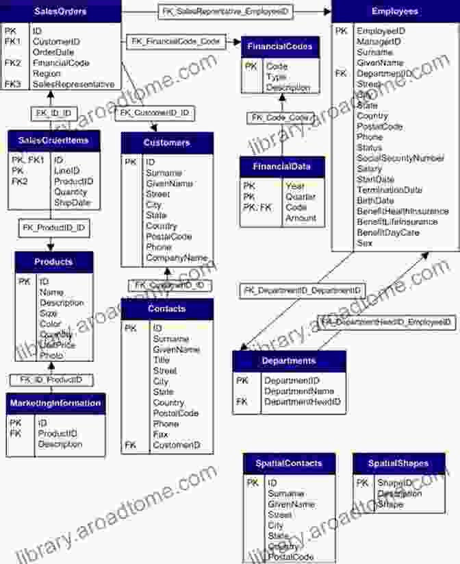 Image Of A Database Schema And SQL Syntax MICROSOFT OUTLOOK 2024: Complete Beginner To Expert Guide That Teaches Everything You Need To Know About Microsoft Outlook Including Tips Tricks To Help You Stay Organized And Productive