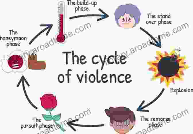 Image Of The Cycle Of Domestic Violence Trauma And Recovery: The Aftermath Of Violence From Domestic Abuse To Political Terror