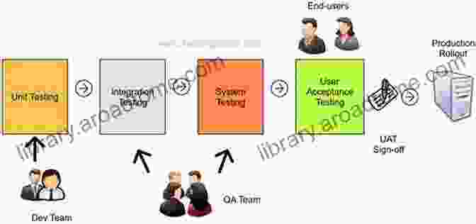 Image Portraying The Execution Of UAT User Acceptance Testing: A Step By Step Guide