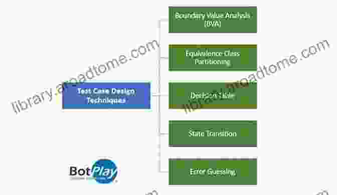 Image Showcasing The Principles Of Test Case Design User Acceptance Testing: A Step By Step Guide