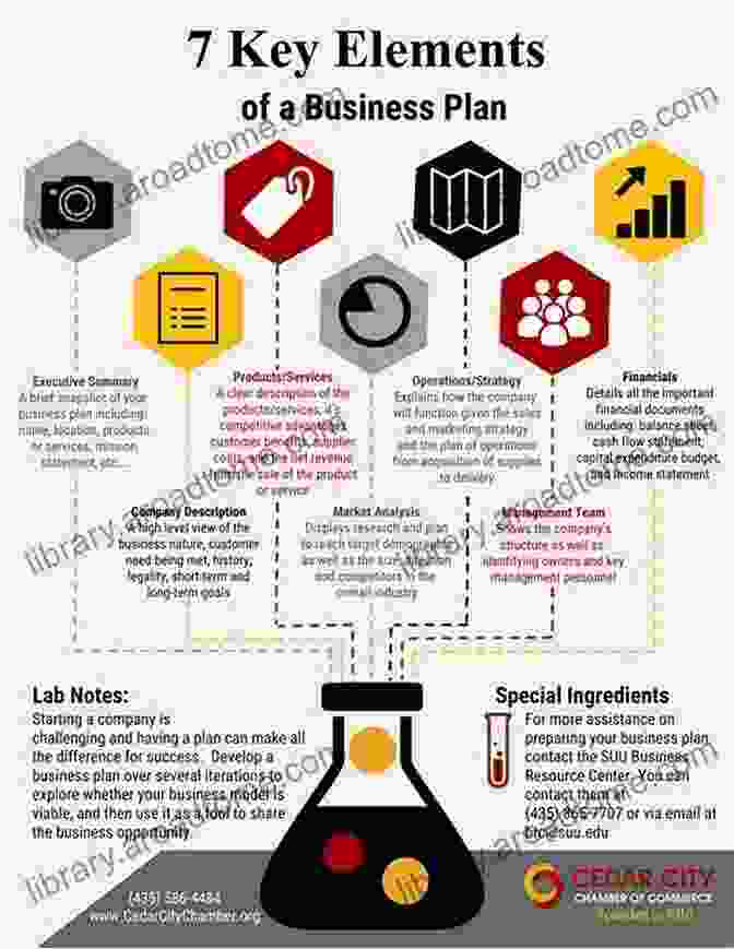 Infographic Outlining The Key Elements Of Effective Wine Marketing And Sales How To Launch Your Wine Career: Dream Jobs In America S Hottest Industry