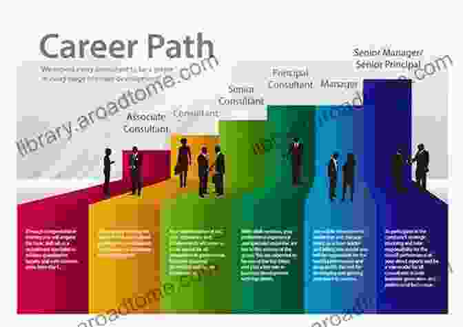 Infographic Showcasing The Diverse Career Paths Within The Wine Industry How To Launch Your Wine Career: Dream Jobs In America S Hottest Industry