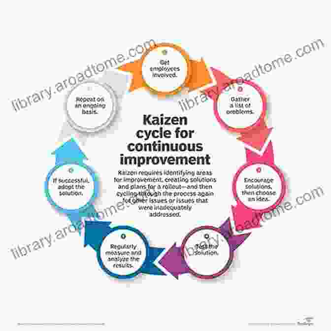 Kaizen Mindset Illustrated As A Staircase Leading To Success KAIZEN IKIGAI: A Japanese Strategy SETTING GUIDE STOP PROCRASTINATING FOCUS AND BE HAPPY