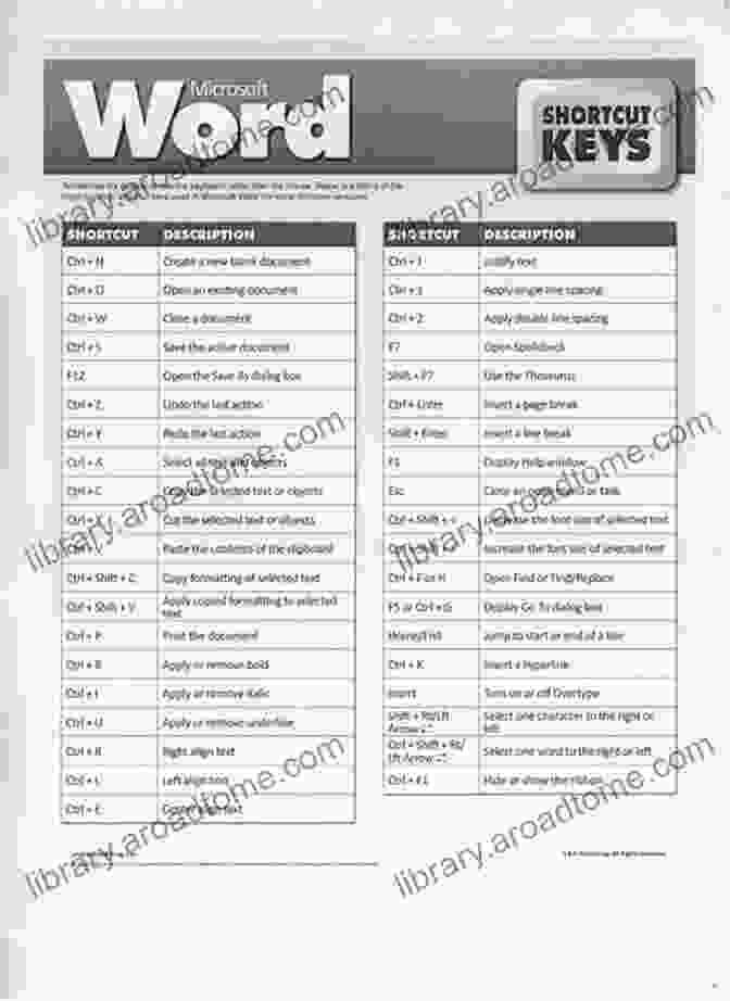 Microsoft Word 2024 Keyboard Shortcuts Using Microsoft Word 2024 For Academic Papers