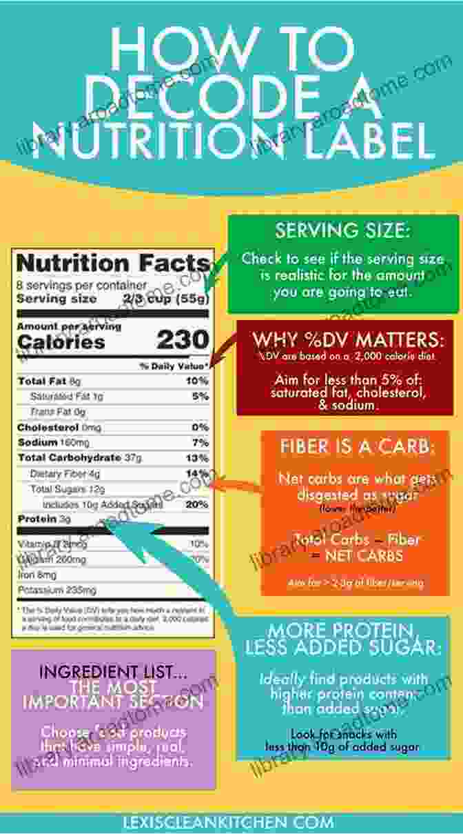 Nutritional Information Panel On A Food Label Mediterranean Diet Meal Plan: 30 Day Meal Plan For Healthy Eating And Weight Maintenance