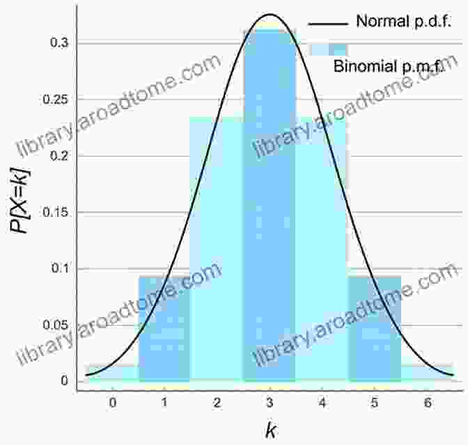 Probability Distribution Curve Depicting The Likelihood Of Different Outcomes Meet THE Oddsmaker