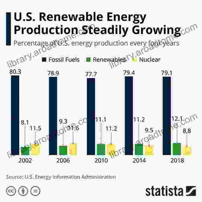 Renewable Energy Industry Is Growing Rapidly Global Landscape Of Renewable Energy Finance 2024