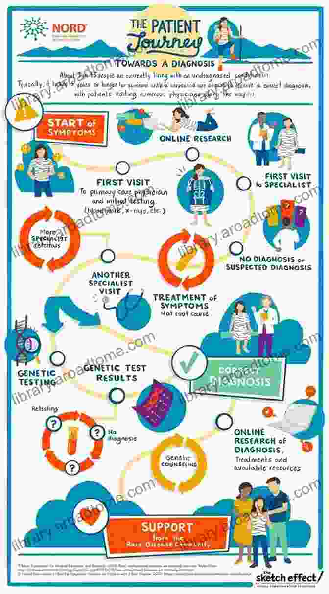 Schizophrenia Recovery Journey Infographic Symptoms And Recovery From Schizophrenia