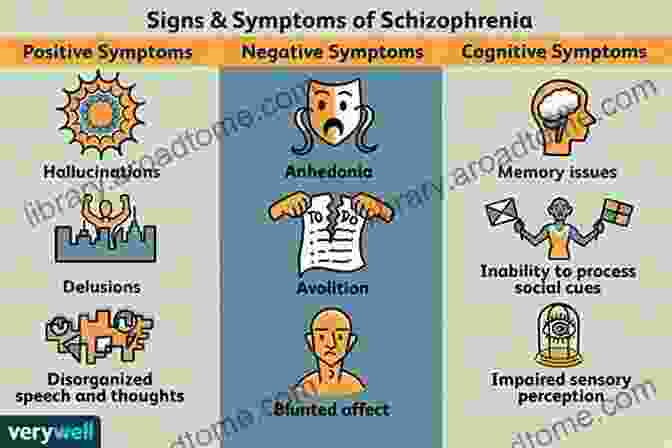 Schizophrenia Symptoms Diagram Symptoms And Recovery From Schizophrenia