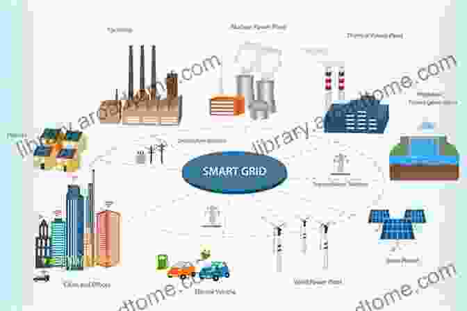 Smart Grids Fostering Smart Cities And Communities, Providing Electric Vehicle Charging Infrastructure, Microgrid Integration, And A Foundation For Innovative Energy Services. Next Generation Smart Grids: Modeling Control And Optimization (Lecture Notes In Electrical Engineering 824)