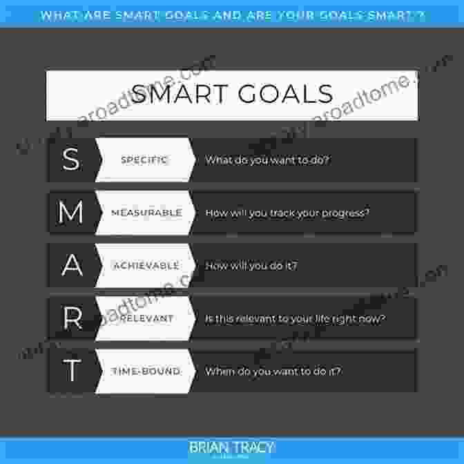 SMART Method Explained With A Checklist KAIZEN IKIGAI: A Japanese Strategy SETTING GUIDE STOP PROCRASTINATING FOCUS AND BE HAPPY