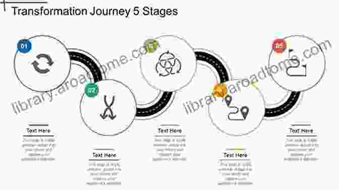 The PowerPoint Declaration: A Transformative Journey The Powerpoint Declaration