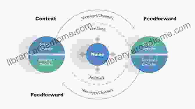 Transforming Feedback Into Opportunities Strategies To Work With Customers Effectively: How To Expand Customer Service Center: Concepts Of Customer Service