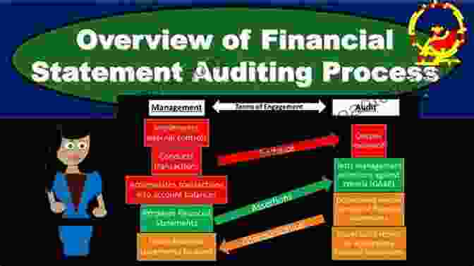 Understanding The Auditing Process For Financial Integrity Business Accounting : The Financial Information Faith How We Can Earn Or Lose It (Accounting Auditing)