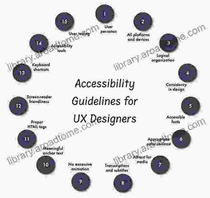 User Interface Design Principles And Guidelines How To Build Products Users Love?: 6 Expert Interviews Inside