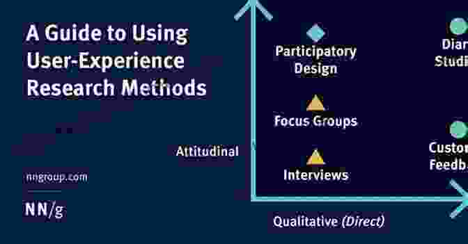 User Research Methods And Tools How To Build Products Users Love?: 6 Expert Interviews Inside