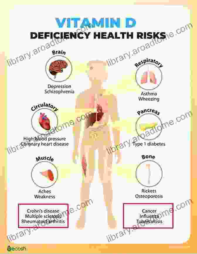 Vitamin D3 Helps In Reducing Risk Of Depression Vitamin D3: Benefits Deficiency Sources And Dosage